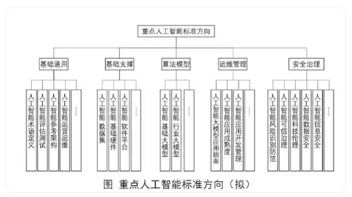工信部成立人工智能标准化技术委员会(图2) 工信部成立人工智能标准化技术委员会(图2)