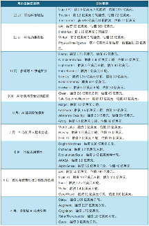 2024年资本热潮持续涌动，超过600亿美元风险资本流入AI领域(图1)
