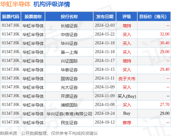 华虹半导体管理层重大调整:唐均君接任董事会主席,白鹏获委新任总裁(图5) 华虹半导体管理层重大调整:唐均君接任董事会主席,白鹏获委新任总裁(图5)