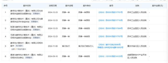 国产GPU厂商象帝先迎来转机,新一轮融资近了?(图3) 国产GPU厂商象帝先迎来转机,新一轮融资近了?(图3)