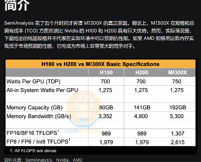 AMD MI300X AI芯片存在软件缺陷，CEO苏姿丰回应(图1)