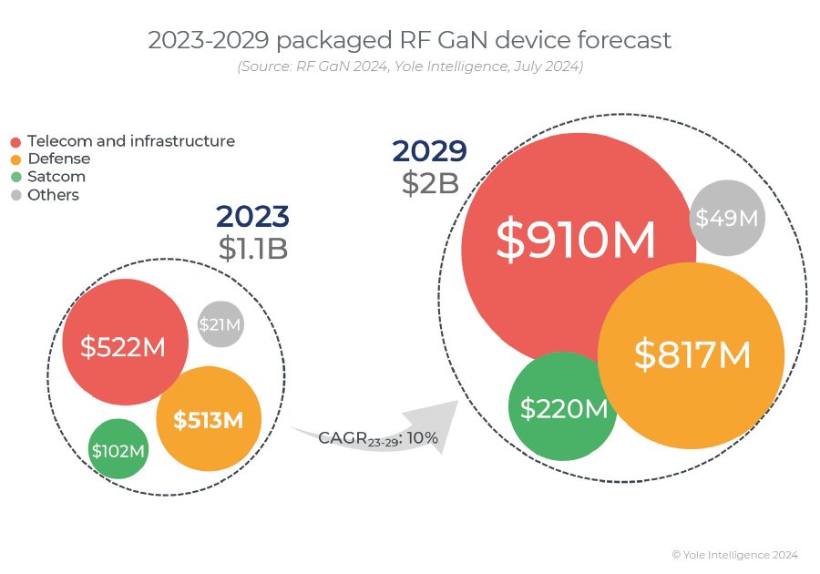 Qorvo十年成长录：射频王者的多元化征程(图2)