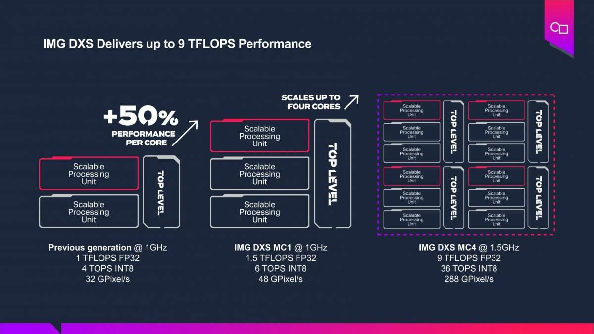 端侧/边缘AI盛宴正在成局——GPU成为关键推手(图1) 端侧/边缘AI盛宴正在成局——GPU成为关键推手(图1)