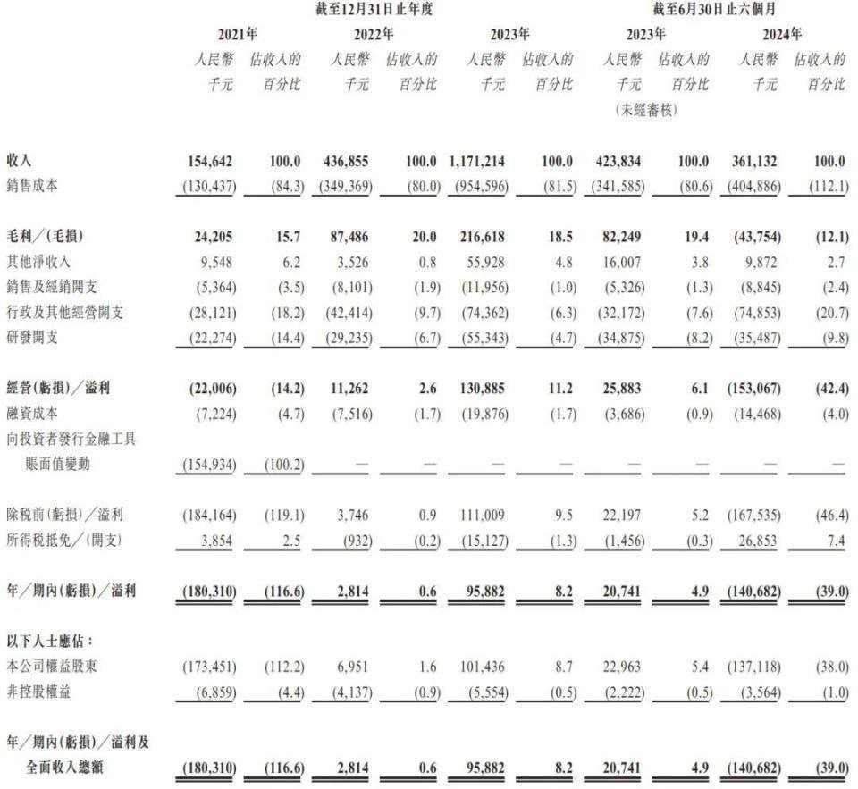 碳化硅外延片厂商天域半导体冲刺港股IPO，获华为、比亚迪投资(图8)