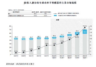 碳化硅外延片厂商天域半导体冲刺港股IPO，获华为、比亚迪投资(图5)