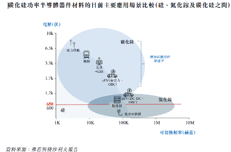 碳化硅外延片厂商天域半导体冲刺港股IPO，获华为、比亚迪投资(图7)