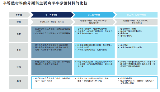 碳化硅外延片厂商天域半导体冲刺港股IPO，获华为、比亚迪投资(图6)