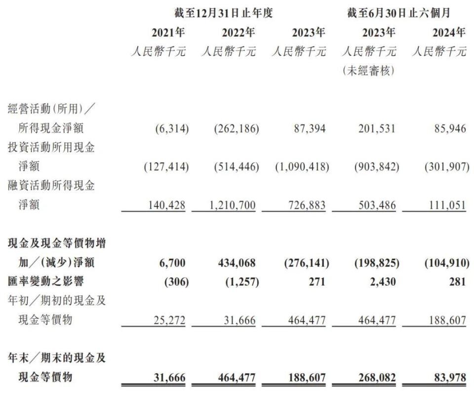 碳化硅外延片厂商天域半导体冲刺港股IPO，获华为、比亚迪投资(图10)
