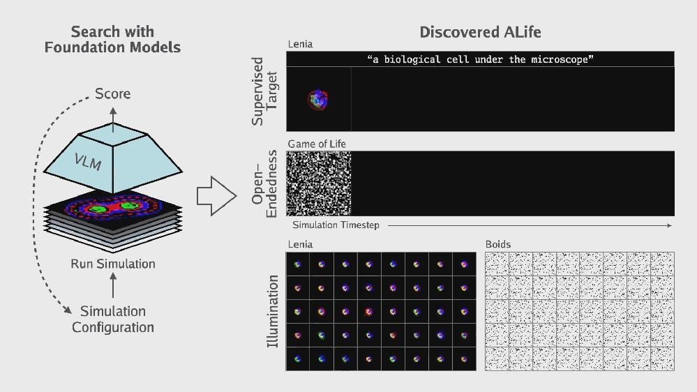 AI首次自主发现人工生命，“上帝造物”的秘密要揭开了？(图9)