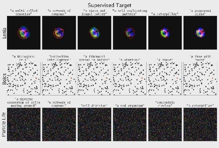 AI首次自主发现人工生命，“上帝造物”的秘密要揭开了？(图10)