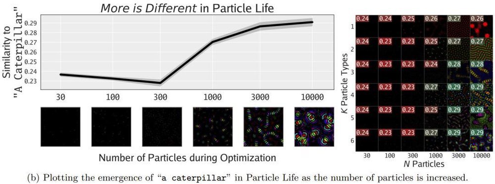 AI首次自主发现人工生命，“上帝造物”的秘密要揭开了？(图16)