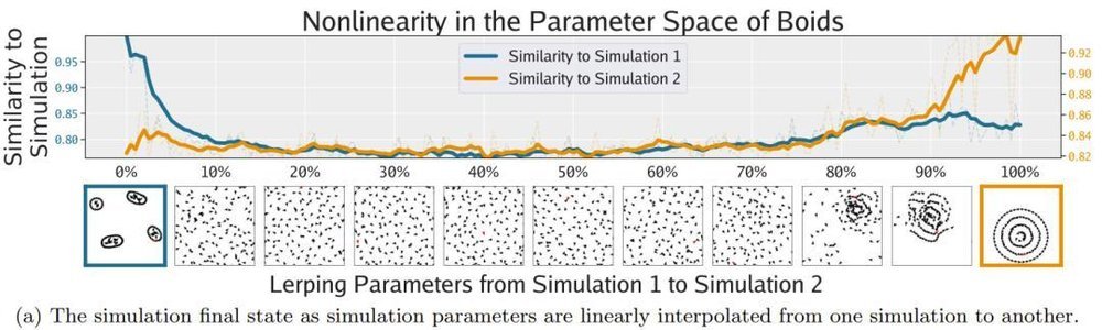 AI首次自主发现人工生命，“上帝造物”的秘密要揭开了？(图15)