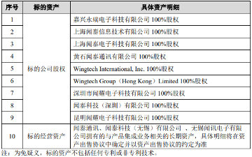 闻泰科技拟向立讯有限出售产品集成业务，强化半导体战略布局(图2)