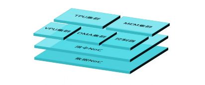 这款工具可以做到,AI芯片设计的一周一迭代(图3) 这款工具可以做到,AI芯片设计的一周一迭代(图3)