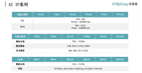 这款工具可以做到,AI芯片设计的一周一迭代(图6) 这款工具可以做到,AI芯片设计的一周一迭代(图6)