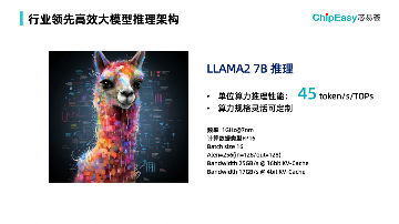 这款工具可以做到,AI芯片设计的一周一迭代(图7) 这款工具可以做到,AI芯片设计的一周一迭代(图7)