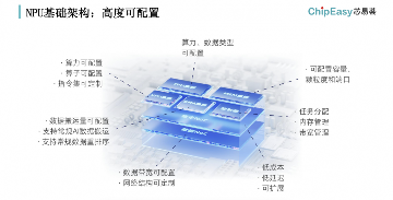 这款工具可以做到,AI芯片设计的一周一迭代(图8) 这款工具可以做到,AI芯片设计的一周一迭代(图8)