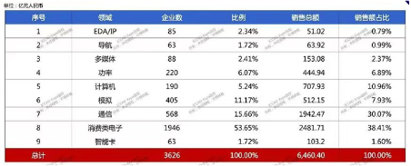 国产芯片发展之路:21位高层多元视角下的深度剖析(图3) 国产芯片发展之路:21位高层多元视角下的深度剖析(图3)