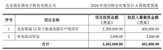 燕东微拟定增募资不超过40.2亿元，投建12英寸集成电路项目(图1)