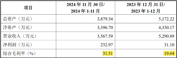 溢价五倍，晶华微拟2亿元收购智芯微100%股权(图3)