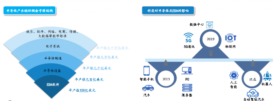 告别路径依赖后，中国EDA产业要怎么做？(图2)