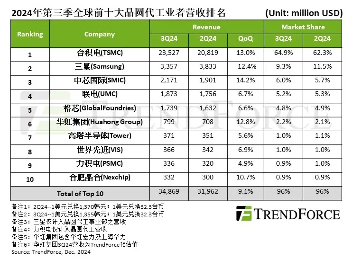 华虹集团换帅:董事长张素心离任,秦健接棒(图5) 华虹集团换帅:董事长张素心离任,秦健接棒(图5)