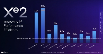 Arc B580实测：Intel二代显卡终于成了？(图4)