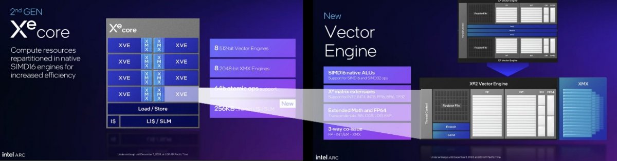 Arc B580实测：Intel二代显卡终于成了？(图5)