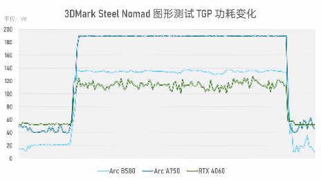 Arc B580实测：Intel二代显卡终于成了？(图8)