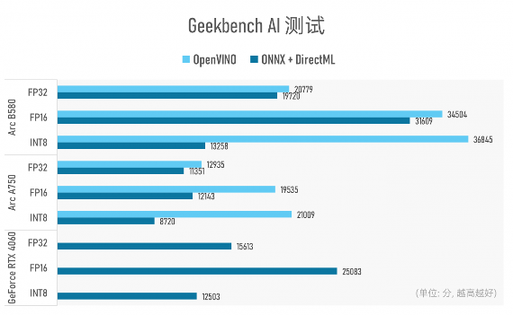 Arc B580实测：Intel二代显卡终于成了？(图21)