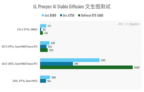 Arc B580实测：Intel二代显卡终于成了？(图24)