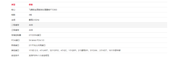 中国电子飞腾系列国产CPU出货突破1000万片(图4) 中国电子飞腾系列国产CPU出货突破1000万片(图4)