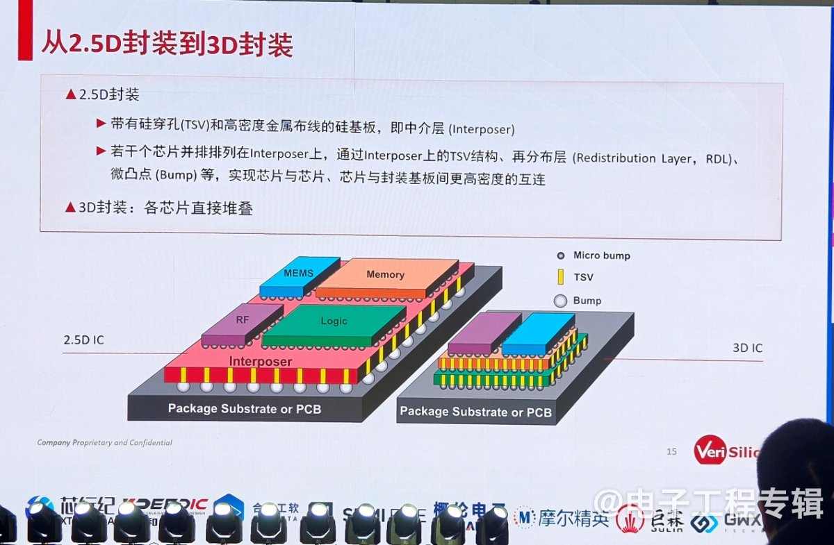 【ICCAD2024】Chiplet将在三大场景率先落地，本土车企有望再度领跑(图4)