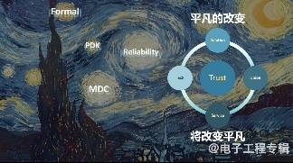 【ICCAD2024】国微芯：国产EDA三大挑战，逐个击破(图6)