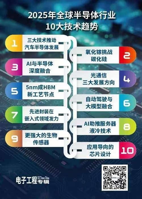 2025年全球半导体行业10大技术趋势(图1)