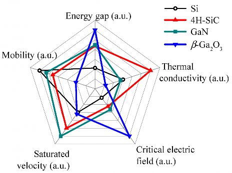 2025年全球半导体行业10大技术趋势(图3)