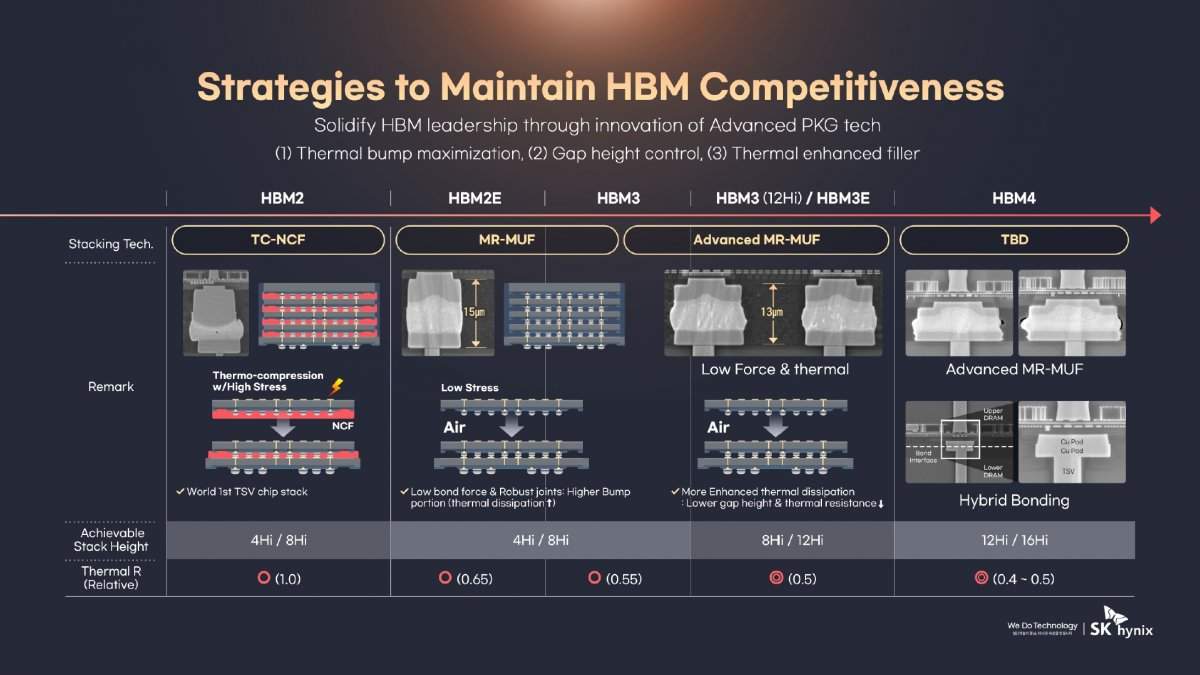 2025年全球半导体行业10大技术趋势(图5)