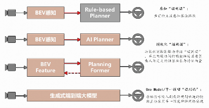 2025年全球半导体行业10大技术趋势(图6)