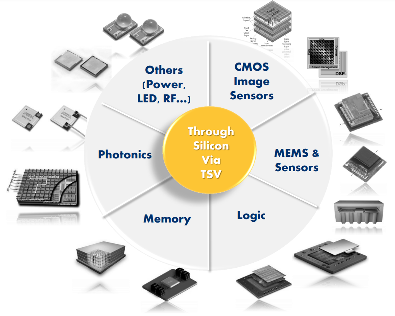 2025年全球半导体行业10大技术趋势(图7)