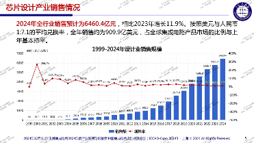 中国IP行业四大机会：AI与汽车，Chiplet和RISC-V(图9)