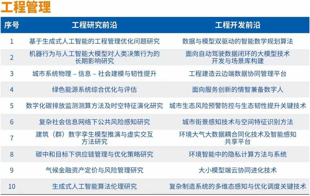 中国工程院发布“2024全球十大工程成就”及“2024全球工程前沿”(图9)