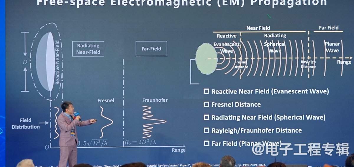 未来近场通信区域范围有望扩大到百米(图3)