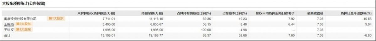 “温州鞋王”奥康国际跨界半导体，拟收购联和存储科技(图5)