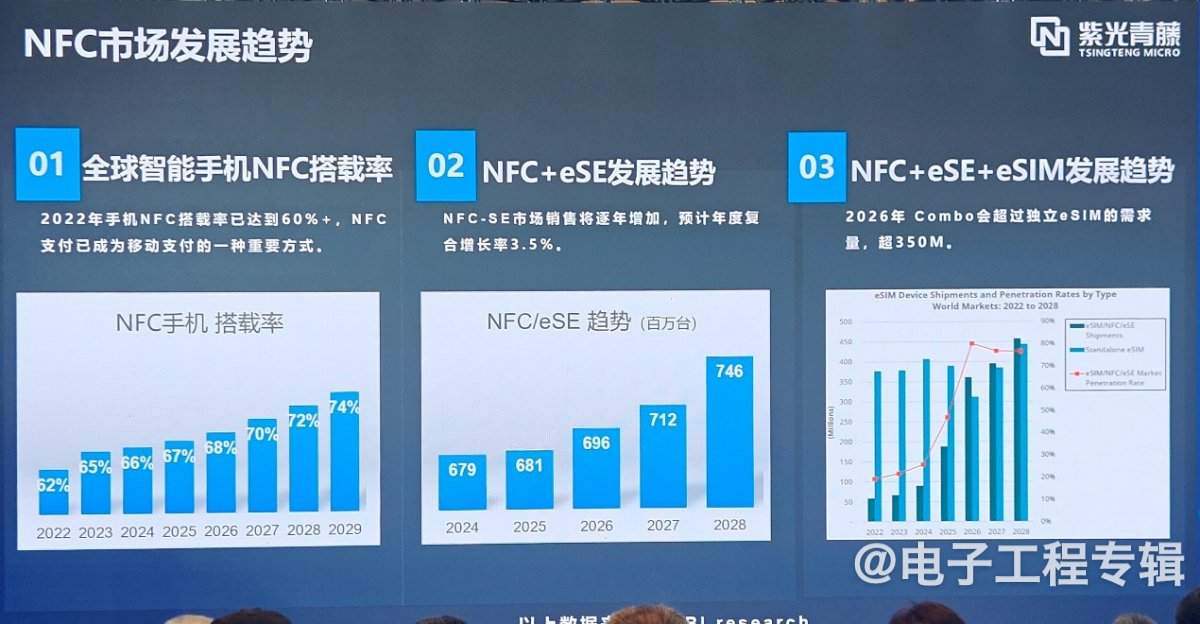 NFC 3.0时代，将与eSE/eSIM擦出新火花(图1)