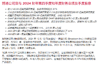 博通股价暴涨,迎来自己的“英伟达时刻”(图1) 博通股价暴涨,迎来自己的“英伟达时刻”(图1)