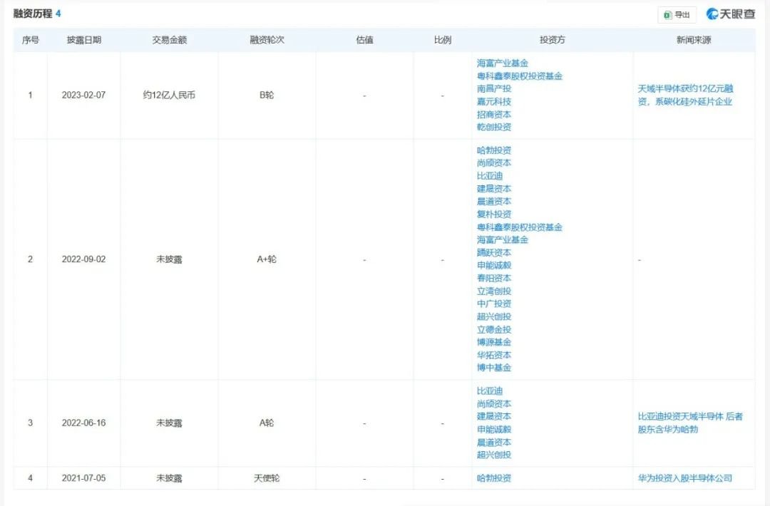 碳化硅外延片厂商天域半导体冲刺港股IPO，获华为、比亚迪投资(图11)