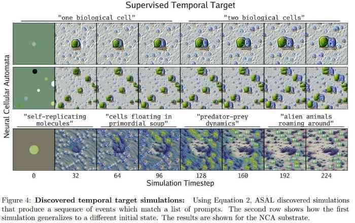 AI首次自主发现人工生命，“上帝造物”的秘密要揭开了？(图11)