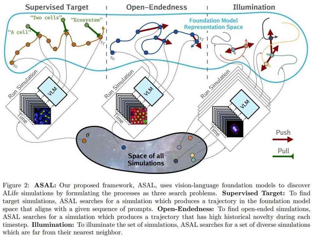 AI首次自主发现人工生命，“上帝造物”的秘密要揭开了？(图4)