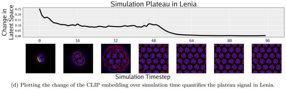 AI首次自主发现人工生命，“上帝造物”的秘密要揭开了？(图18)