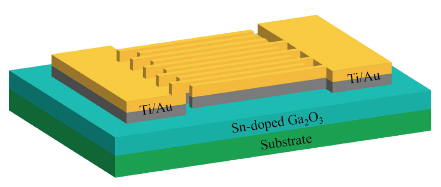 下一代半导体氧化镓基光电探测器的应用与测试研究(图7)